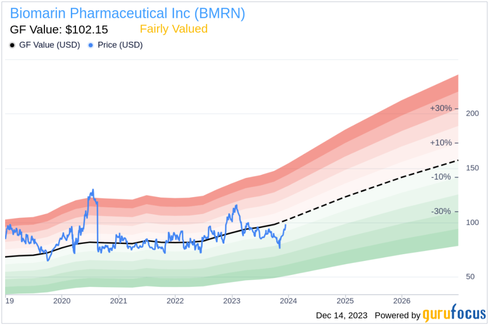 Insider Sell: EVP, Chief Legal Officer George Davis Sells 13,764 Shares of Biomarin Pharmaceutical Inc (BMRN)