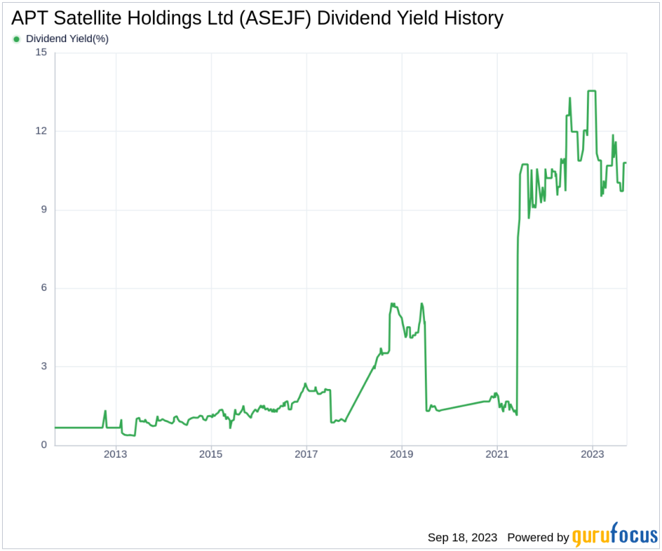 APT Satellite Holdings Ltd: A Comprehensive Look at its Dividend Performance and Sustainability