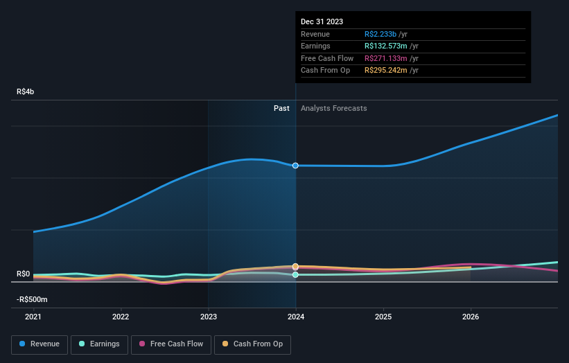 earnings-and-revenue-growth