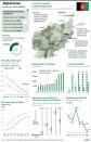 Factfile on Afghanistan