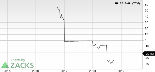 MR. COOPER GROUP INC PE Ratio (TTM)