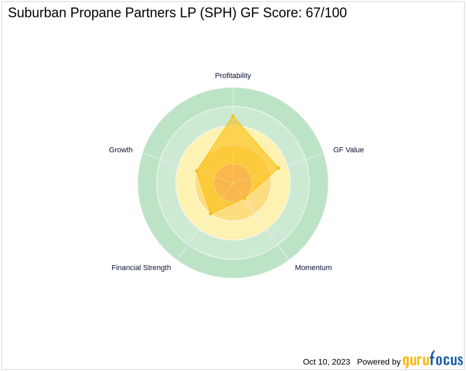 Suburban Propane Partners LP (SPH): A Deep Dive into Its Performance Potential