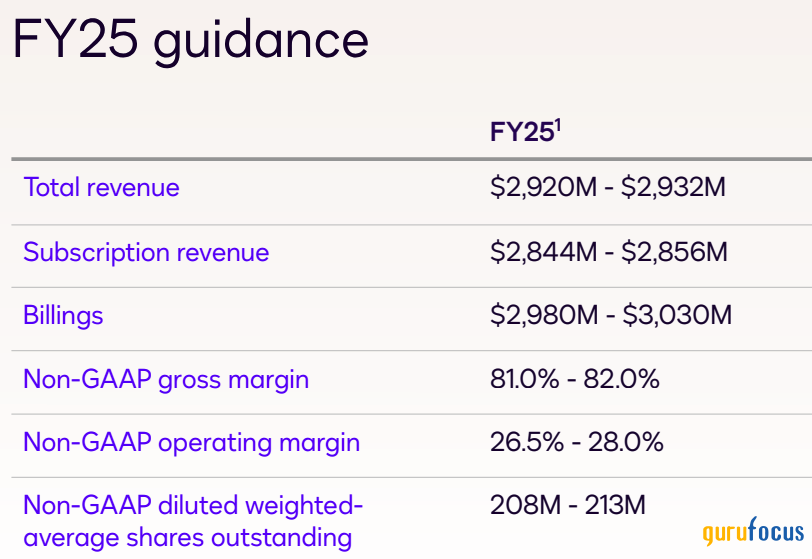 DocuSign: Navigating Through Volatility Toward Long-Term Growth