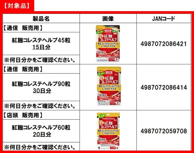 日本小林製藥3款紅麴保健品回收下架。翻攝小林製藥官網