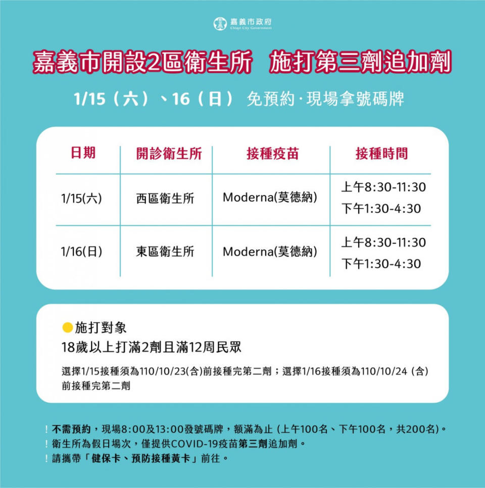 嘉義市政府衛生局今(15)日在西區衛生所、明(16)日在東區衛生所，提供免預約、現場拿號碼牌接種莫德納／嘉義市府提供