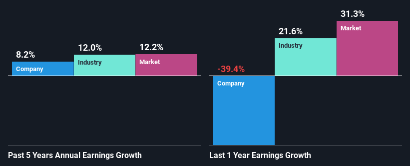 past-earnings-growth