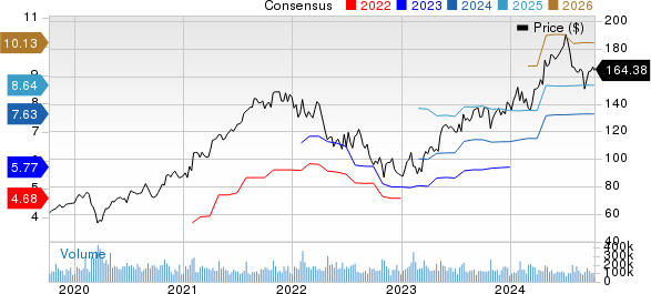 Alphabet Inc. Price and Consensus