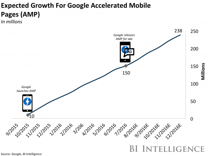 Google AMP