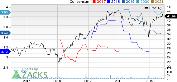 Brookfield Infrastructure Partners LP Price and Consensus