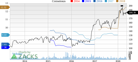 M&T Bank (MTB) reported earnings 30 days ago. What's next for the stock? We take a look at earnings estimates for some clues.