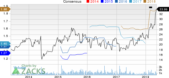 New Strong Buy Stocks for May 18th