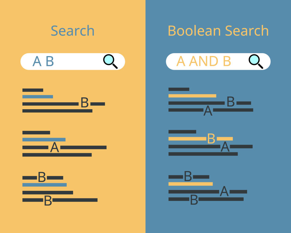 Google cheatsheet