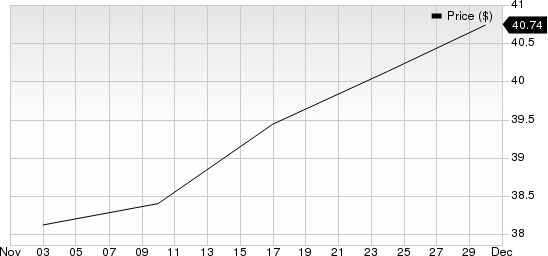 Rollins, Inc. Price