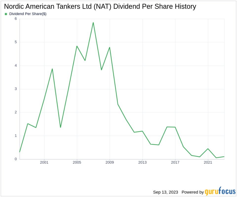 Unveiling Nordic American Tankers Ltd's Dividend Performance and Sustainability