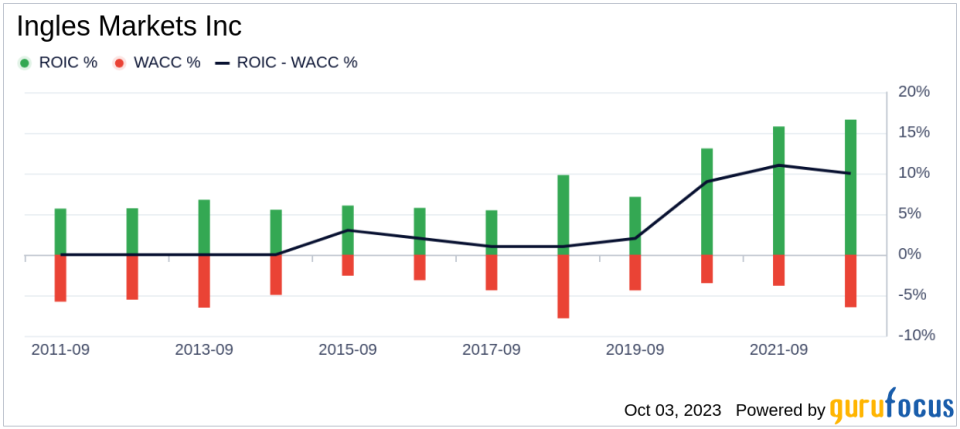 Ingles Markets (IMKTA): A Hidden Gem in the Retail Industry? An In-depth Valuation Analysis