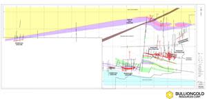 Bousquet Property Geology Mineralized Zones