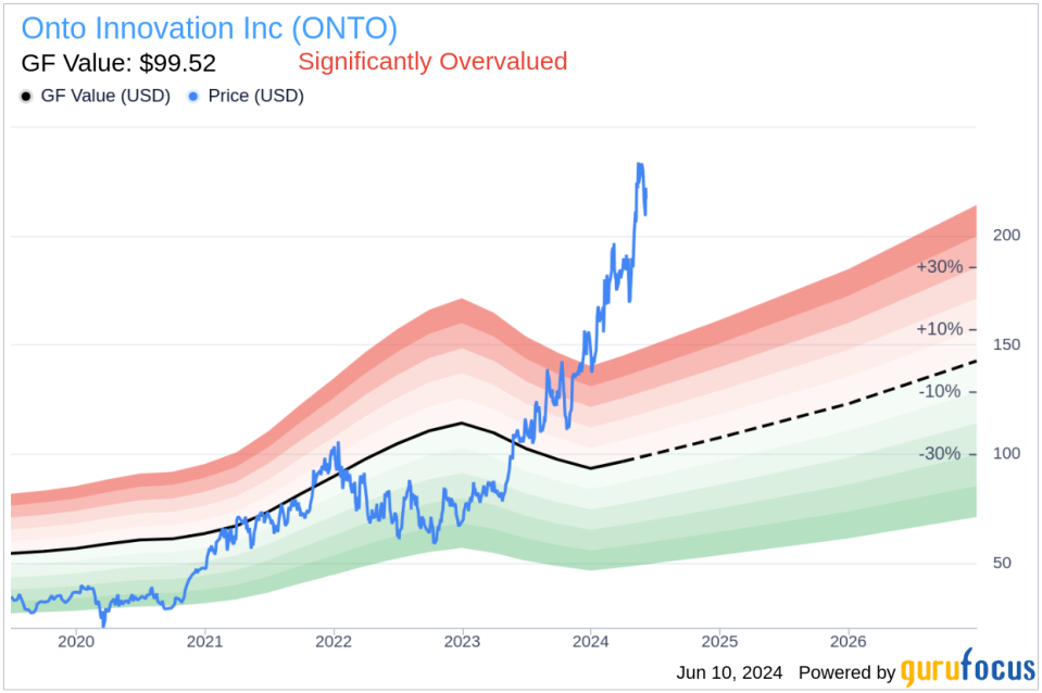 Insider Sale: CFO Mark Slicer Sells Shares of Onto Innovation Inc (ONTO)