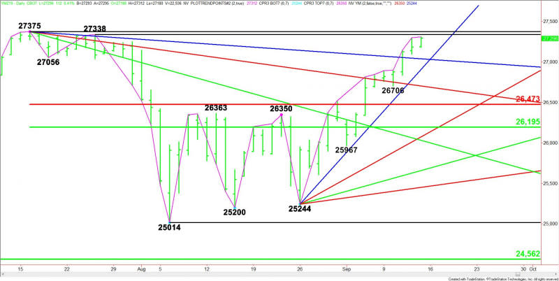 Daily December E-mini Dow Jones Industrial Average