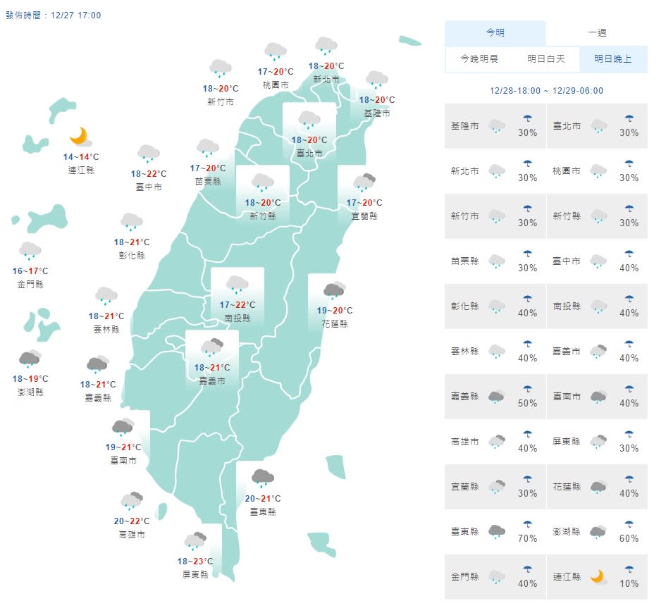 （中央氣象局）