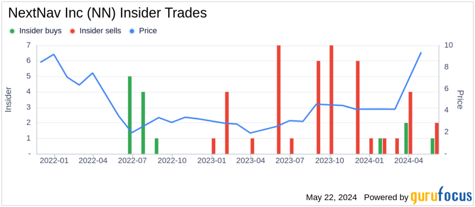 Senior Vice President Arun Raghupathy Sells 34,453 Shares of NextNav Inc (NN)