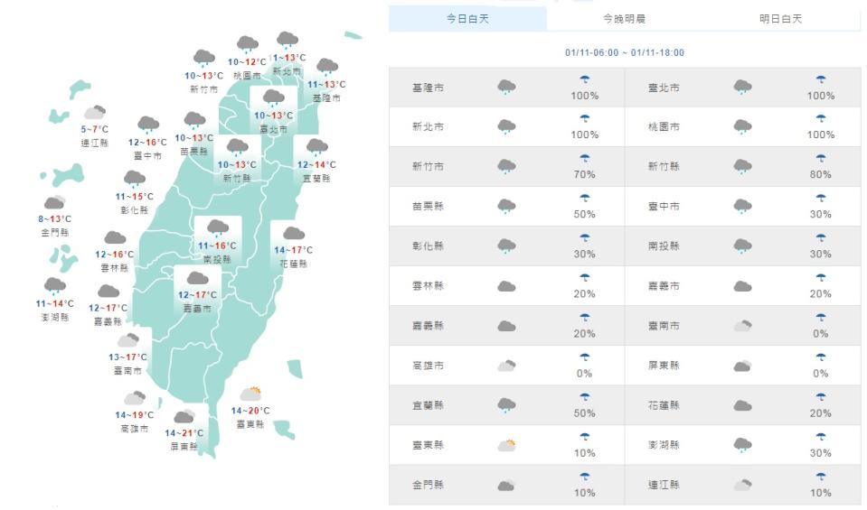 第3波寒流報到，11日全台再度低溫籠罩，氣溫溜滑梯，而且伴隨雨勢不停。   圖：翻攝自中央氣象局