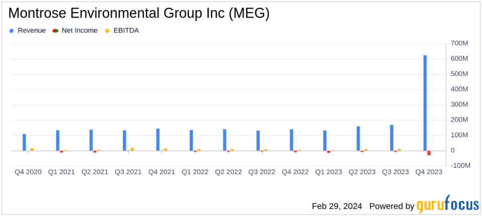 Montrose Environmental Group Inc. Reports Record Revenue and Cash Flow in Full Year 2023 Results