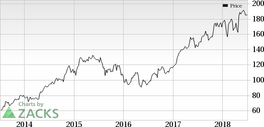 Shares of Dermira, Inc. (DERM) increase about 5% after the FDA approved its excessive underarm sweating drug, Qbrexza.