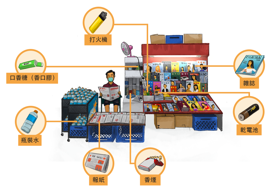 插圖：香港報攤規定可銷售之貨品