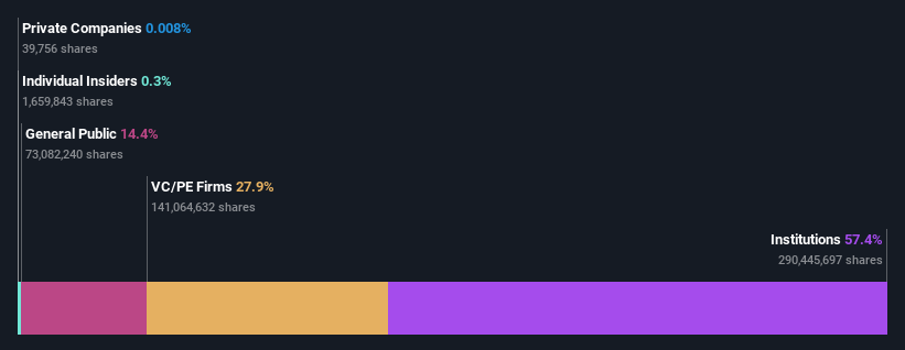 ownership-breakdown