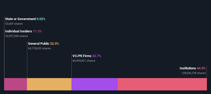 ownership-breakdown