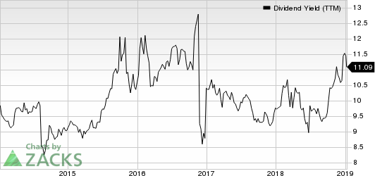 Ready Capital Corp Dividend Yield (TTM)