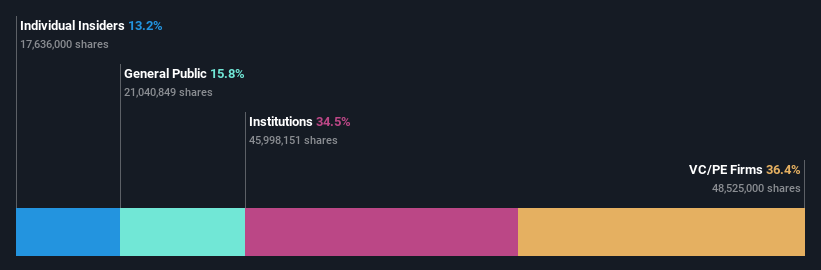 ownership-breakdown