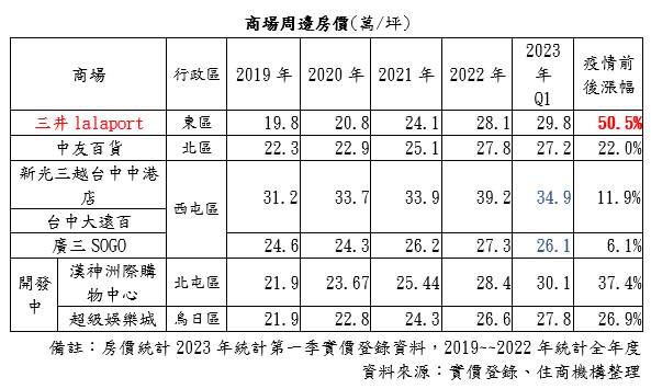 （圖／大家房屋提供）