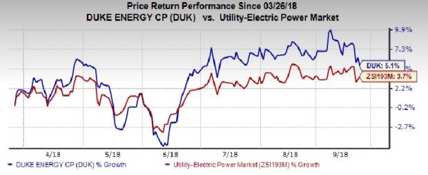 Duke Energy's (DUK) proposal to lower customer bill in Indiana is related to the Edwardsport coal gasification power plant.