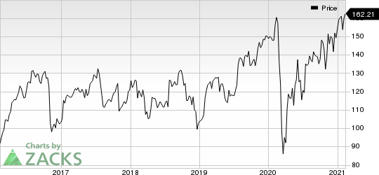 Zimmer Biomet Holdings, Inc. Price