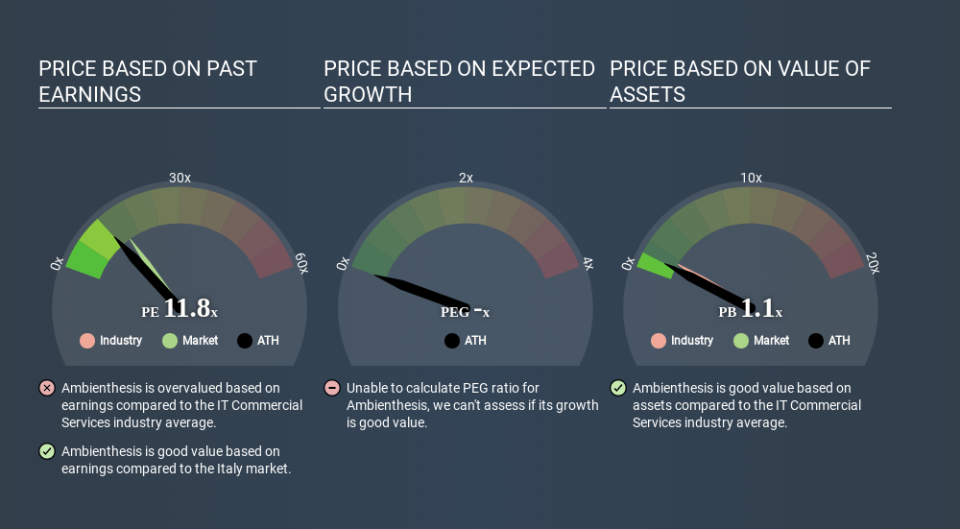 BIT:ATH Price Estimation Relative to Market May 25th 2020