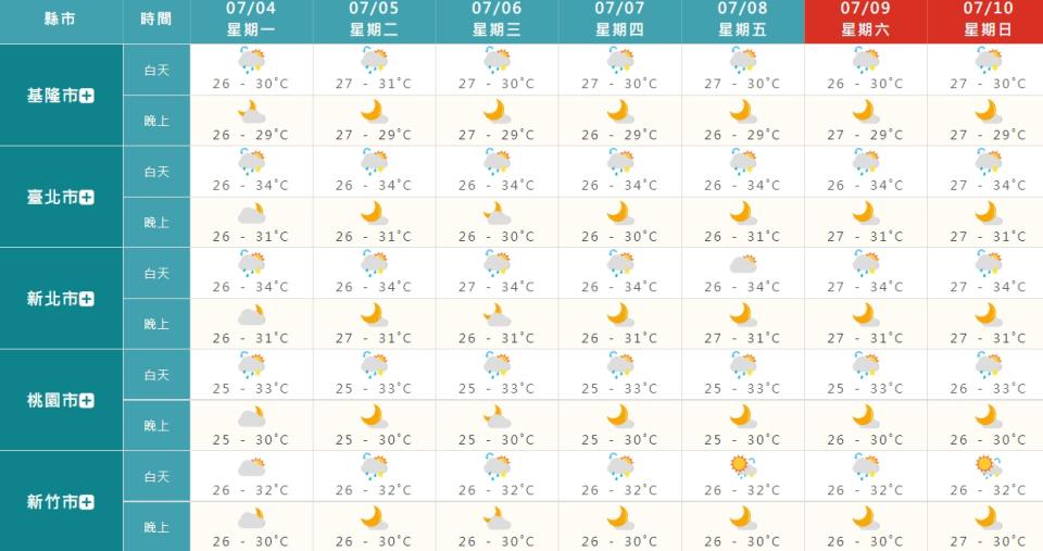 雨預計會連下3天。（圖／翻攝自中央氣象局）