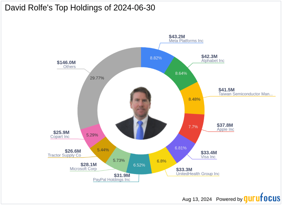 David Rolfe's Strategic Moves in Edwards Lifesciences Corp Highlight Q2 2024 Investments