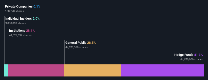 ownership-breakdown