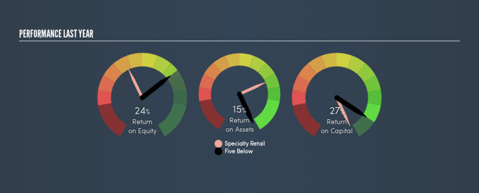 NasdaqGS:FIVE Past Revenue and Net Income, May 3rd 2019