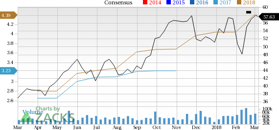 Applied Materials (AMAT) is seeing solid earnings estimate revision activity, and is in great company from a Zacks Industry Rank perspective.