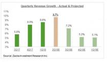 Strong Retail Sector Earnings Performance