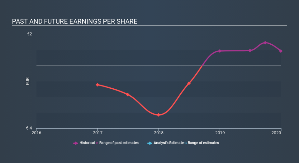 XTRA:AVES Past and Future Earnings May 7th 2020