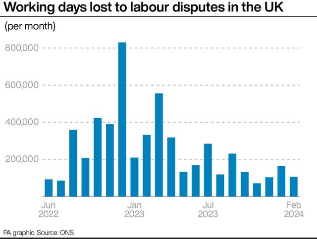 ECONOMY Unemployment