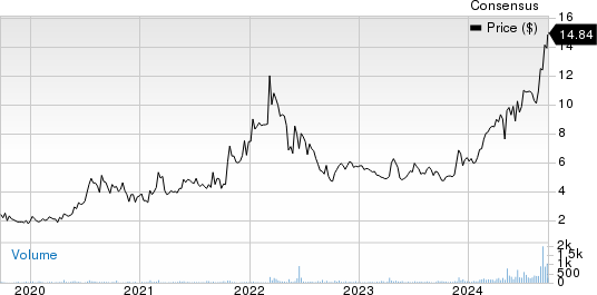 Idaho Strategic Resources, Inc. Price and Consensus