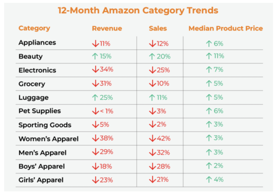 Jungle Scout’s analysis of Amazon pricing. - Credit: Courtesy image.