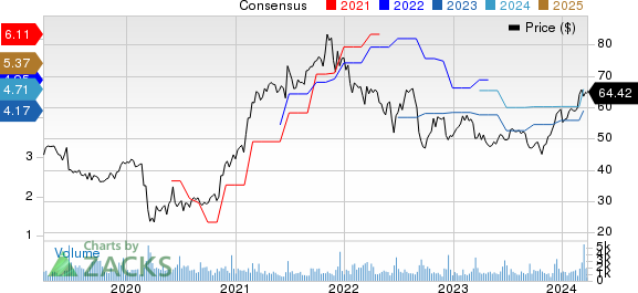 Korn/Ferry International Price and Consensus