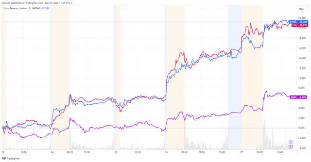 <p>TradingView</p>