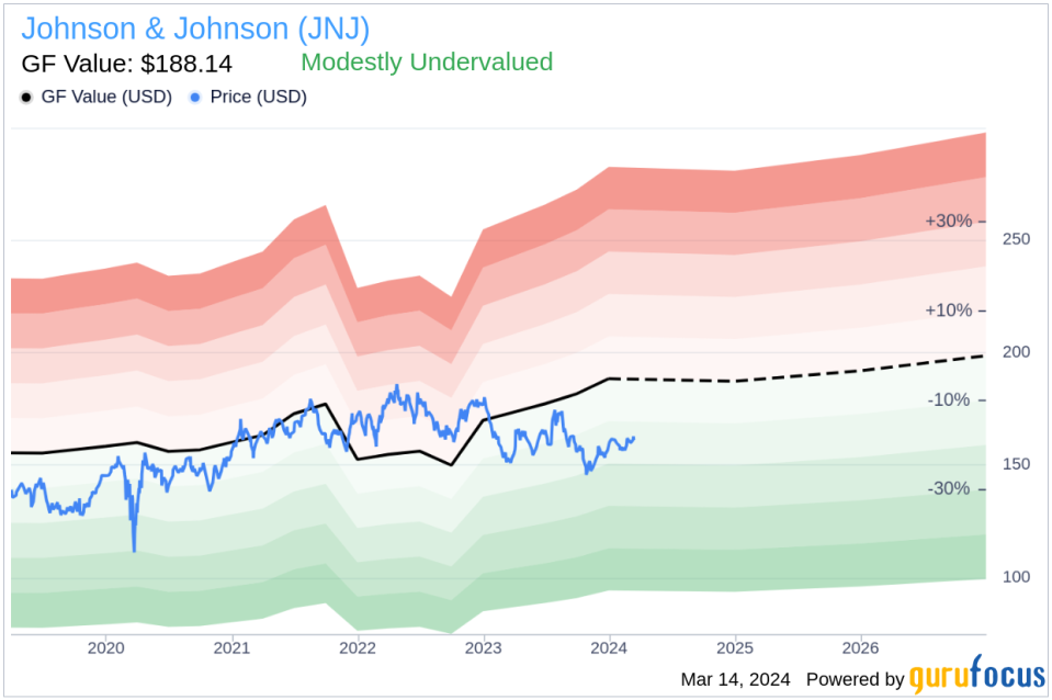 Insider Sell: EVP, Global Corp Affairs Vanessa Broadhurst Sells 8,891 Shares of Johnson & Johnson (JNJ)