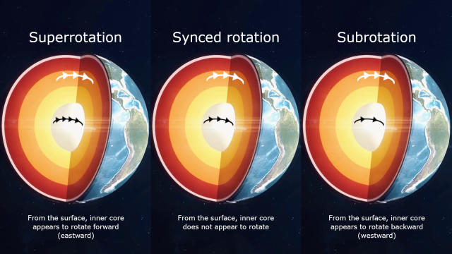 Earth's core rotation may be slowing down